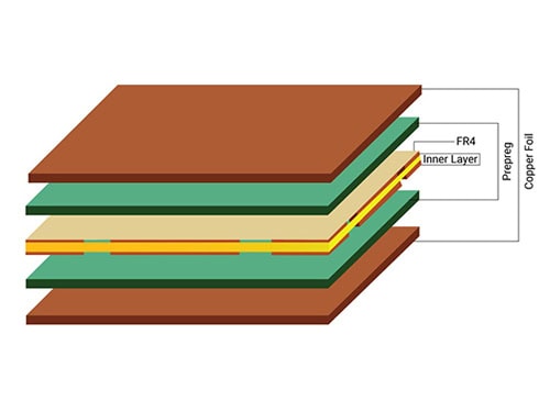 Selecting the Right Material for Your PCB Board